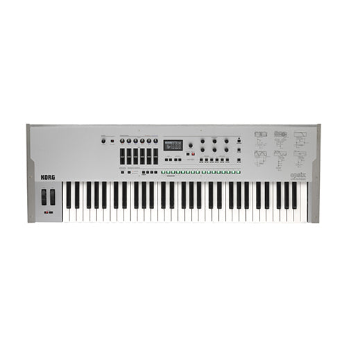 Synthesizers